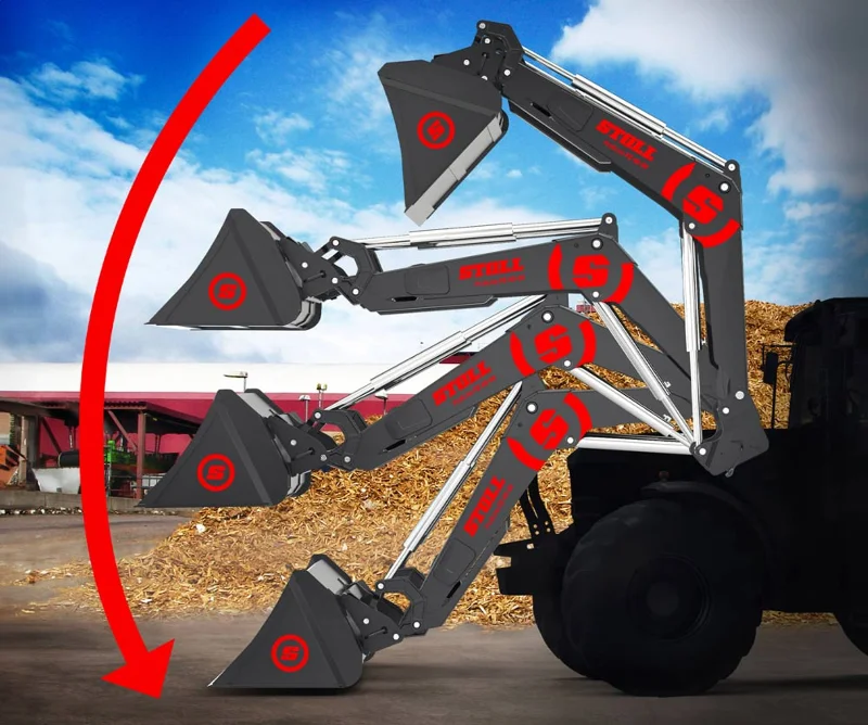 STOLL-MANUTENTION-Mise-%C3%A0-niveau-automatique